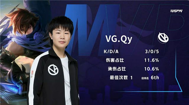 GEN轻取V5,Ming打出惊人五杀鏖战多局半决赛,锁定晋级资格 GEN轻取V5,Ming打出惊人五杀鏖战多局半决赛,锁定晋级资格