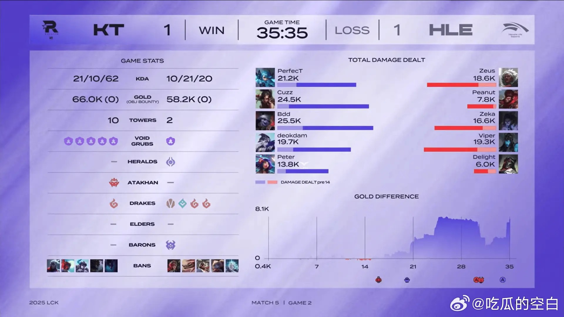 TSM血洗HLE,Clid拿下关键大龙激烈交锋淘汰赛,引爆全场热议 TSM血洗HLE,Clid拿下关键大龙激烈交锋淘汰赛,引爆全场热议