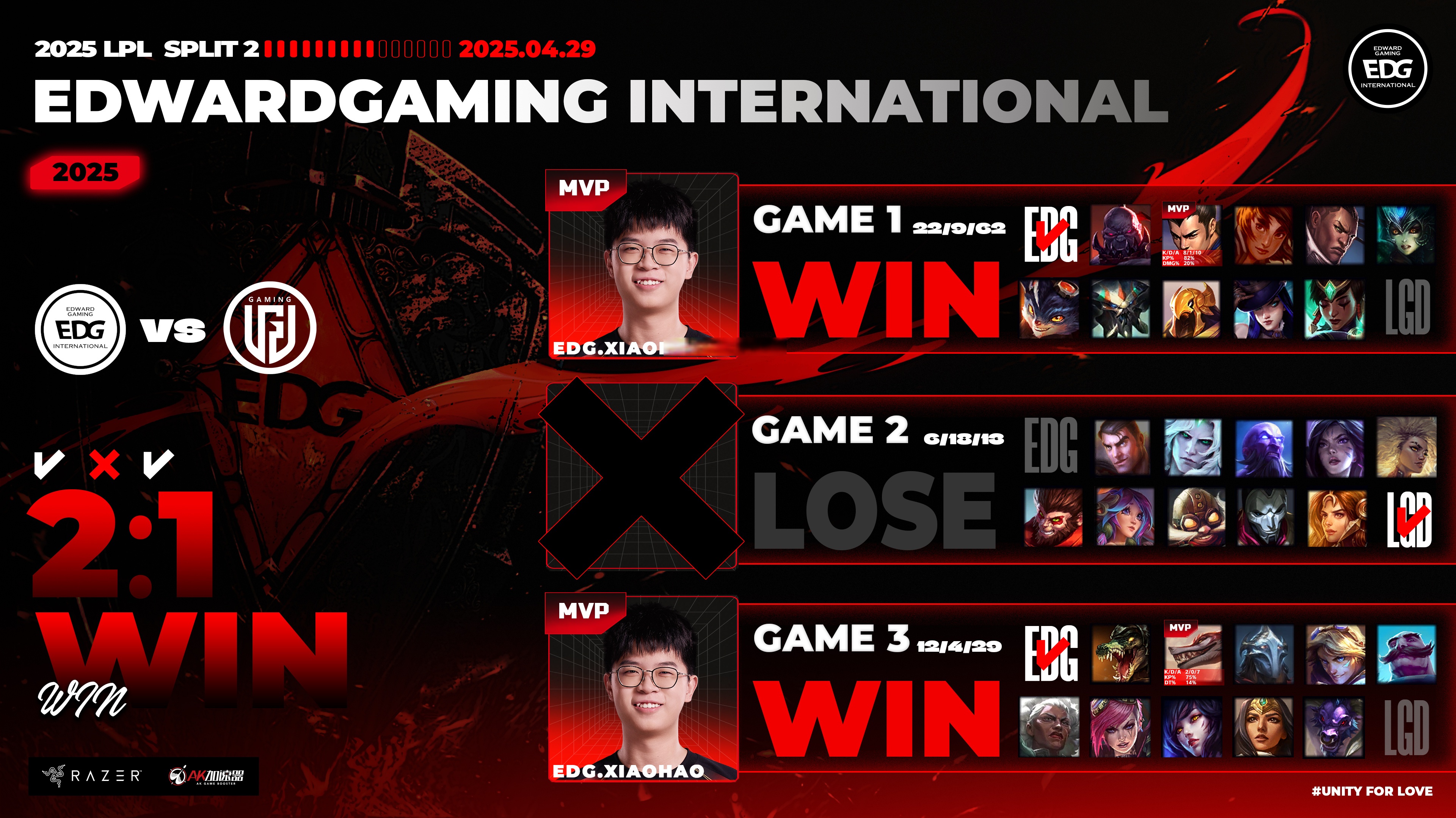 LGD横扫BLG,Viper完成史诗逆转顶尖较量八强赛,强势挺进下一轮 LGD横扫BLG,Viper完成史诗逆转顶尖较量八强赛,强势挺进下一轮